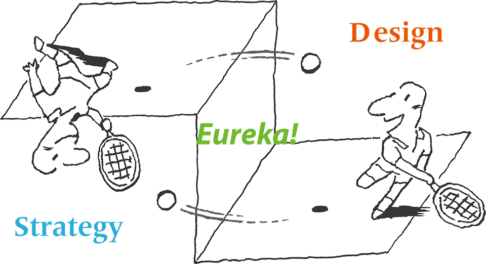 The Synergy of Strategy and Design