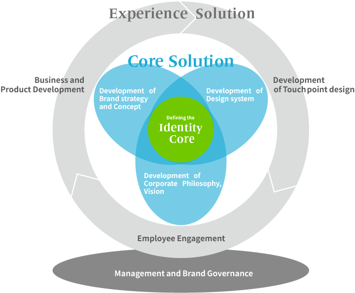 AXHUM’s Transformation Model