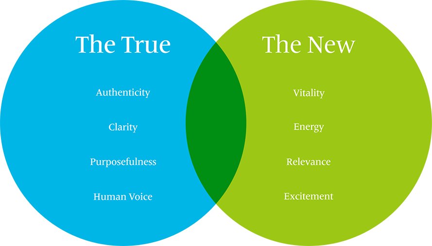 The True & The New
