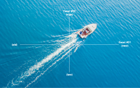 リPositioning, Strategic Segmentation, and Market Advantage