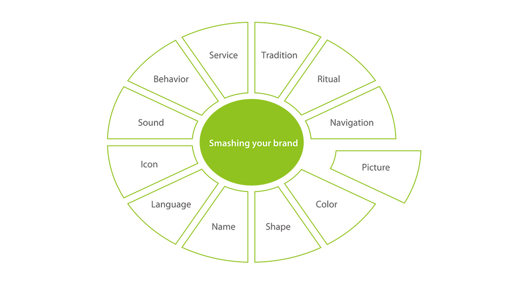 Smashing your brand