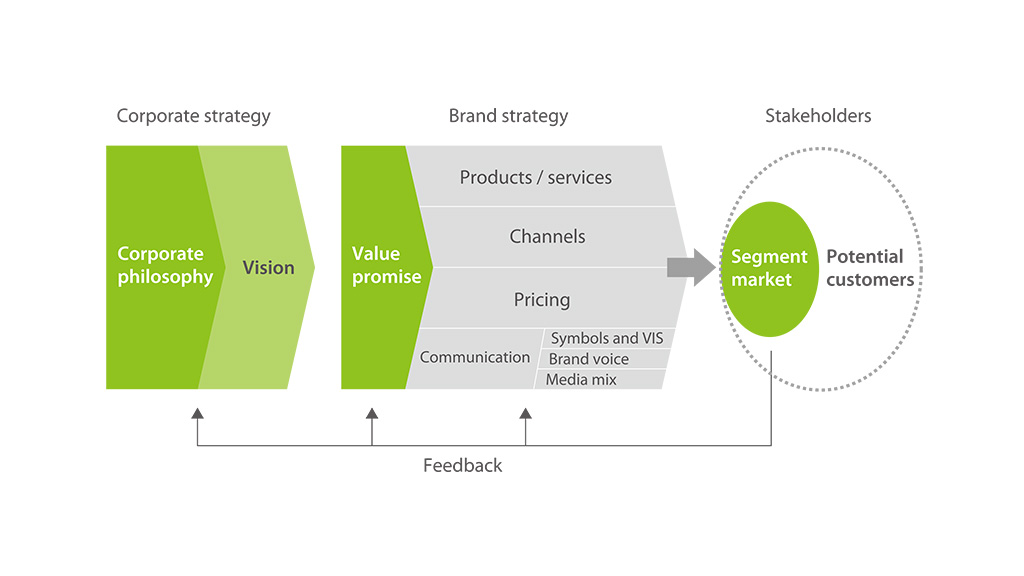 Branding frame