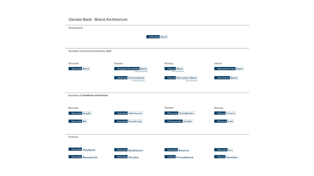Danske Bank - Brand Architecture