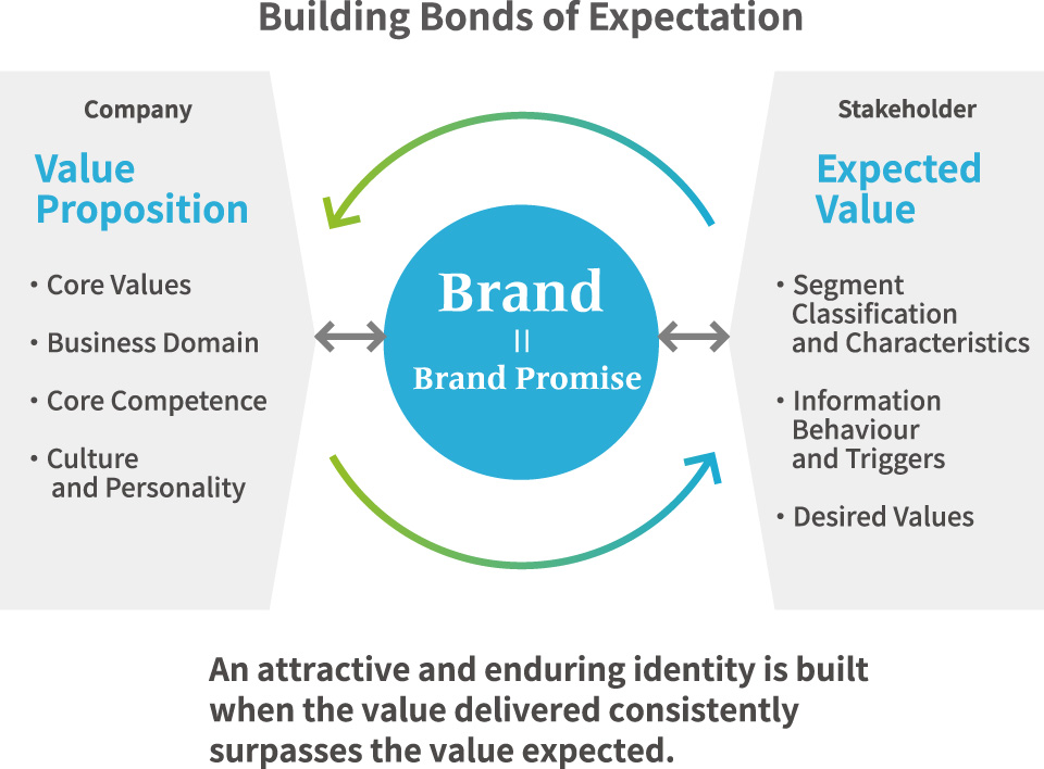 AXHUM’s Branding Theory