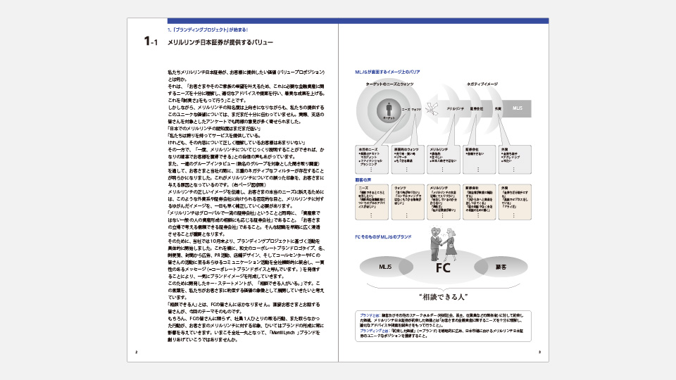 Merrill Lynch Concept Book