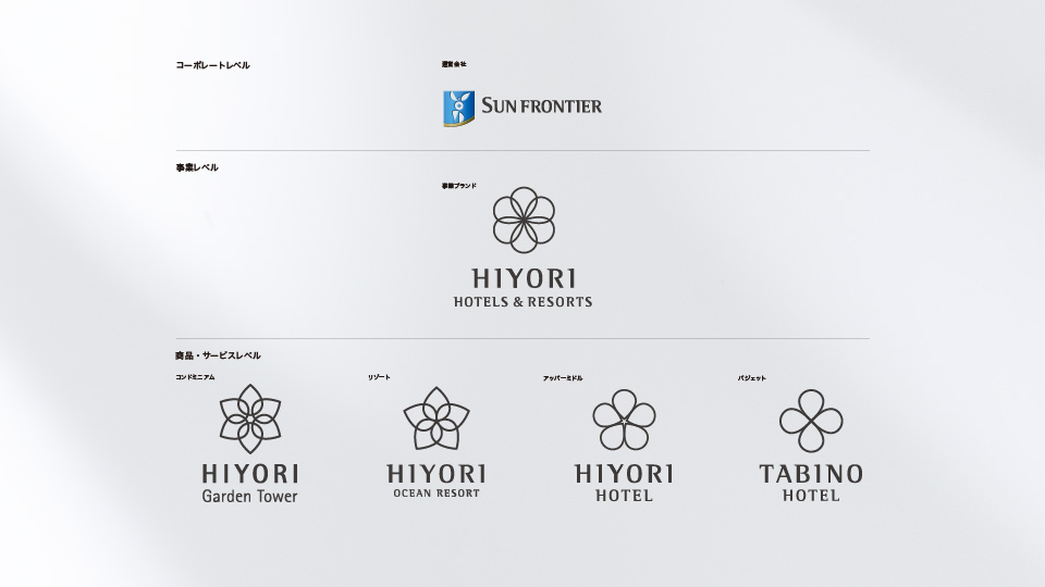 Logo and Brand Architecture Development