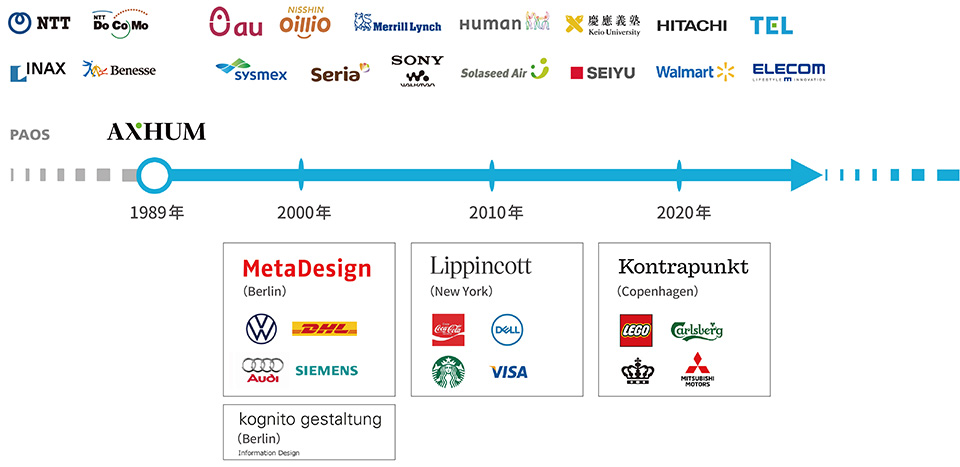 海外パートナーとの共創