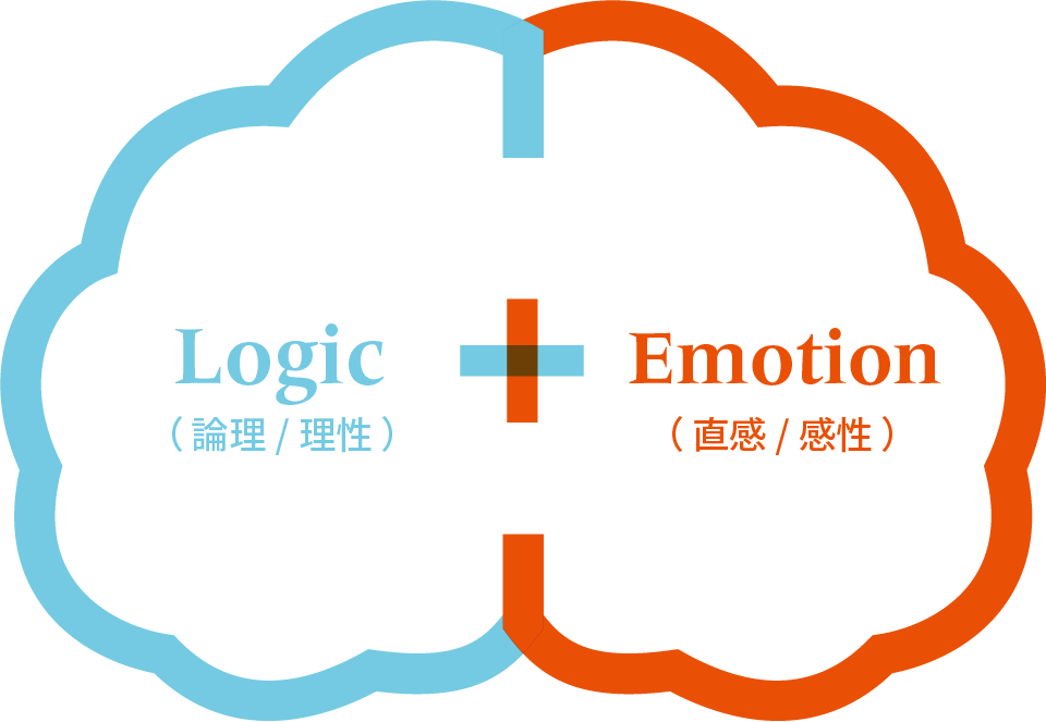 ロジックと直感、要素還元と全体観