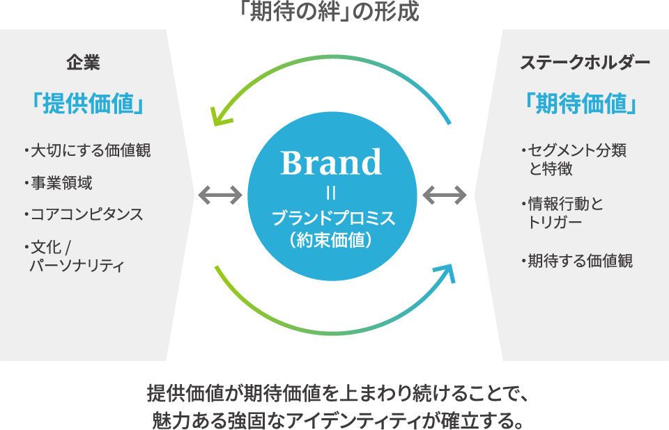 アクサムのブランディングセオリー